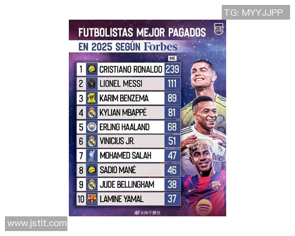 足坛最会赚外快的球星排行榜 揭秘这些球员如何通过商业价值收获财富 足坛最会赚外快的球星排行榜 揭秘这些球员如何通过商业价值收获财富